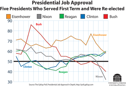 Job Approval
