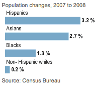 US population growth rates